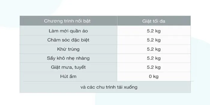 Chương trình chăm sóc quần áo đa dạng